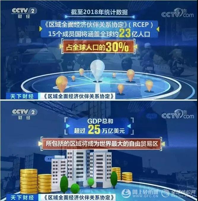 RCEP將給中國紡織品服裝出口帶來新契機！