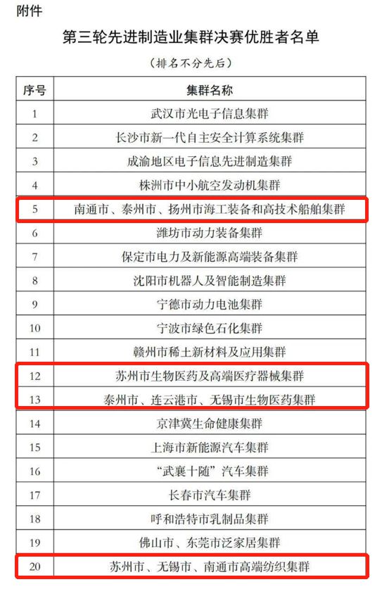 南通高端紡織集群入選“國家隊”，以展會平臺，助力集群向高端發(fā)展